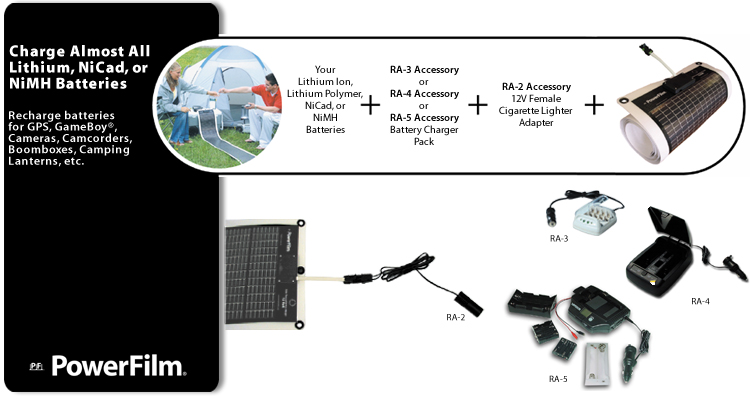 Charge Almost All Lithium, NiCad, or NiMH Batteries